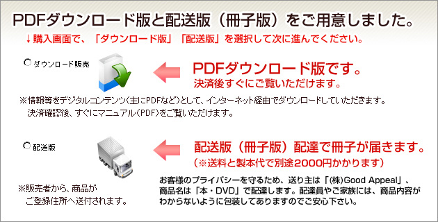 商品購入方法について
